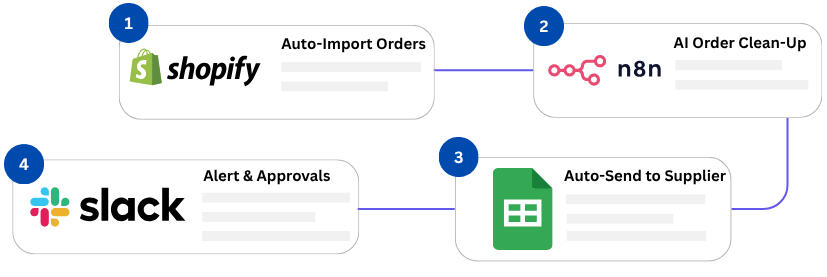 LambdaAgents Build & Integration Graphics
